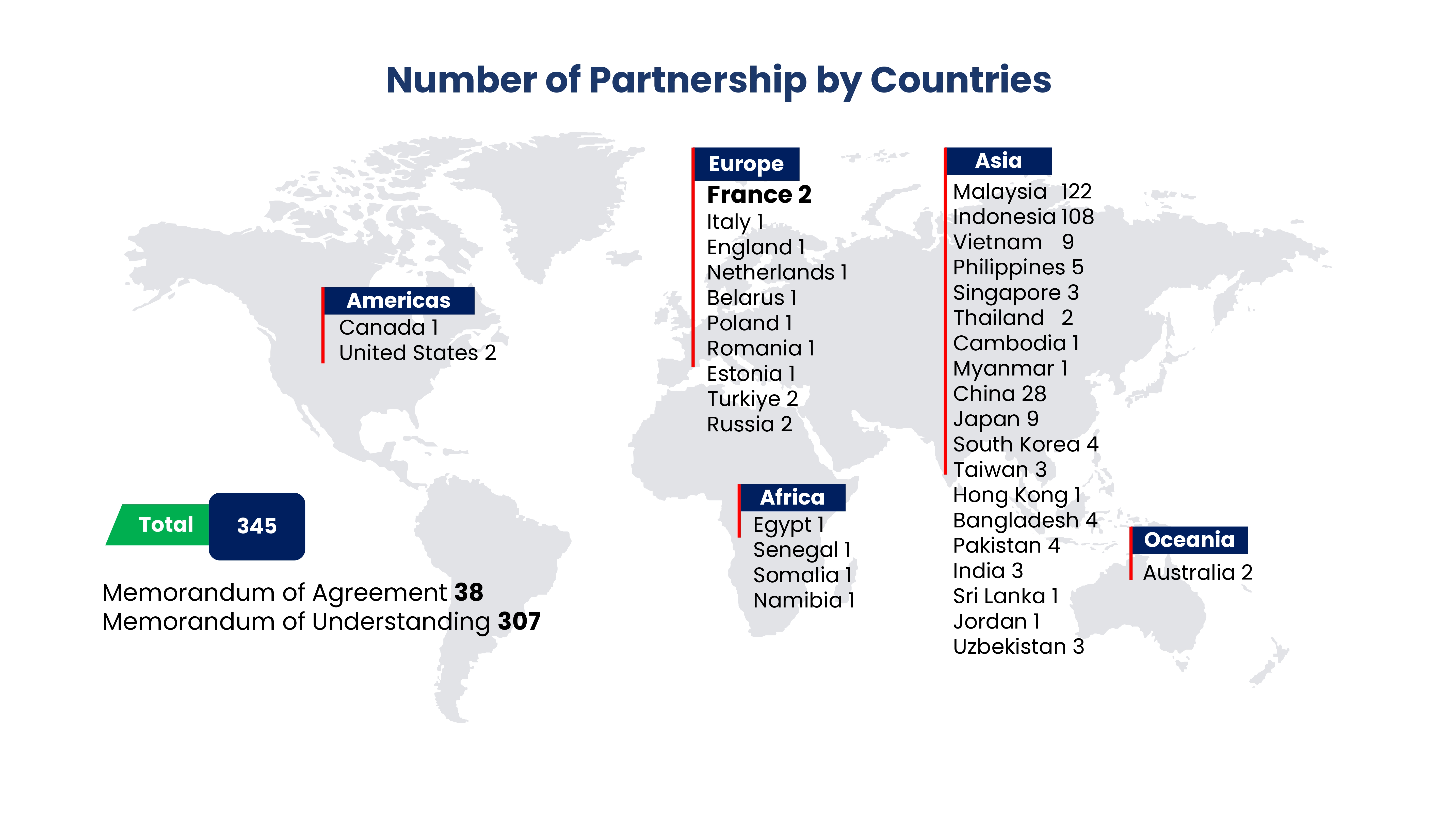 MoUs and MoAs of UNIMAS around the globe